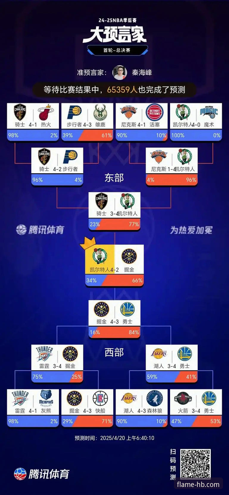 NBA季后赛大胜使用教程：从尼克斯140-89创纪录之战看懂篮球战术变化